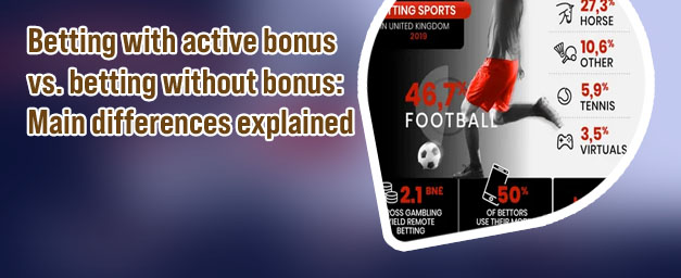 Popular sports betting sites